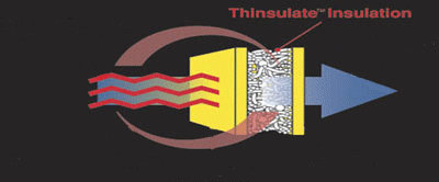 Thinsulate Heat image Slow